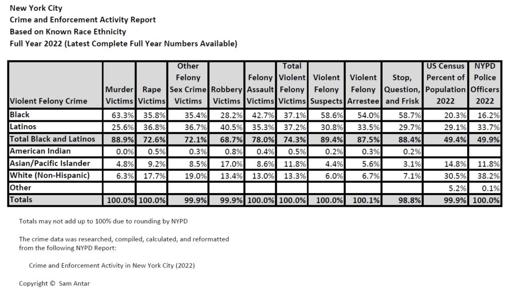 NYC Politicians Misuse Crime and Incarceration Statistics to Further ...