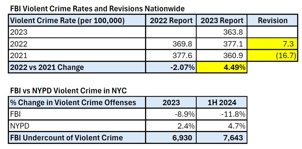 FBI Nationwide Violent Crime Revisions and FBI v NYPD Violent Crime Reported for NYC