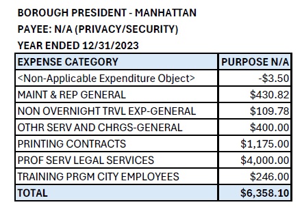 Manhattan Borough President Expense Payee NA Privacy Security 2023