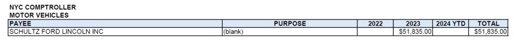 NYC Comptroller Motor Vehicles 2022 to 2024 YTD