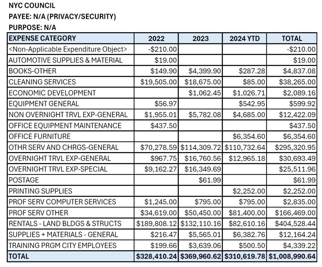 NYC Council Expenses Payee NA Privacy Security Purpose NA