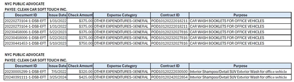 NYC-Public-Advocate-Payee-Clean-Car-Soft-Touch-Inc.