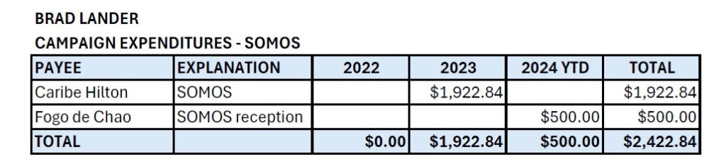 Brad Lander Campaign Expenditures SOMOS