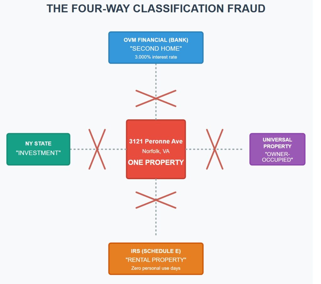 When Legal Experts Get the Law Wrong: A Forensic Deconstruction of ...