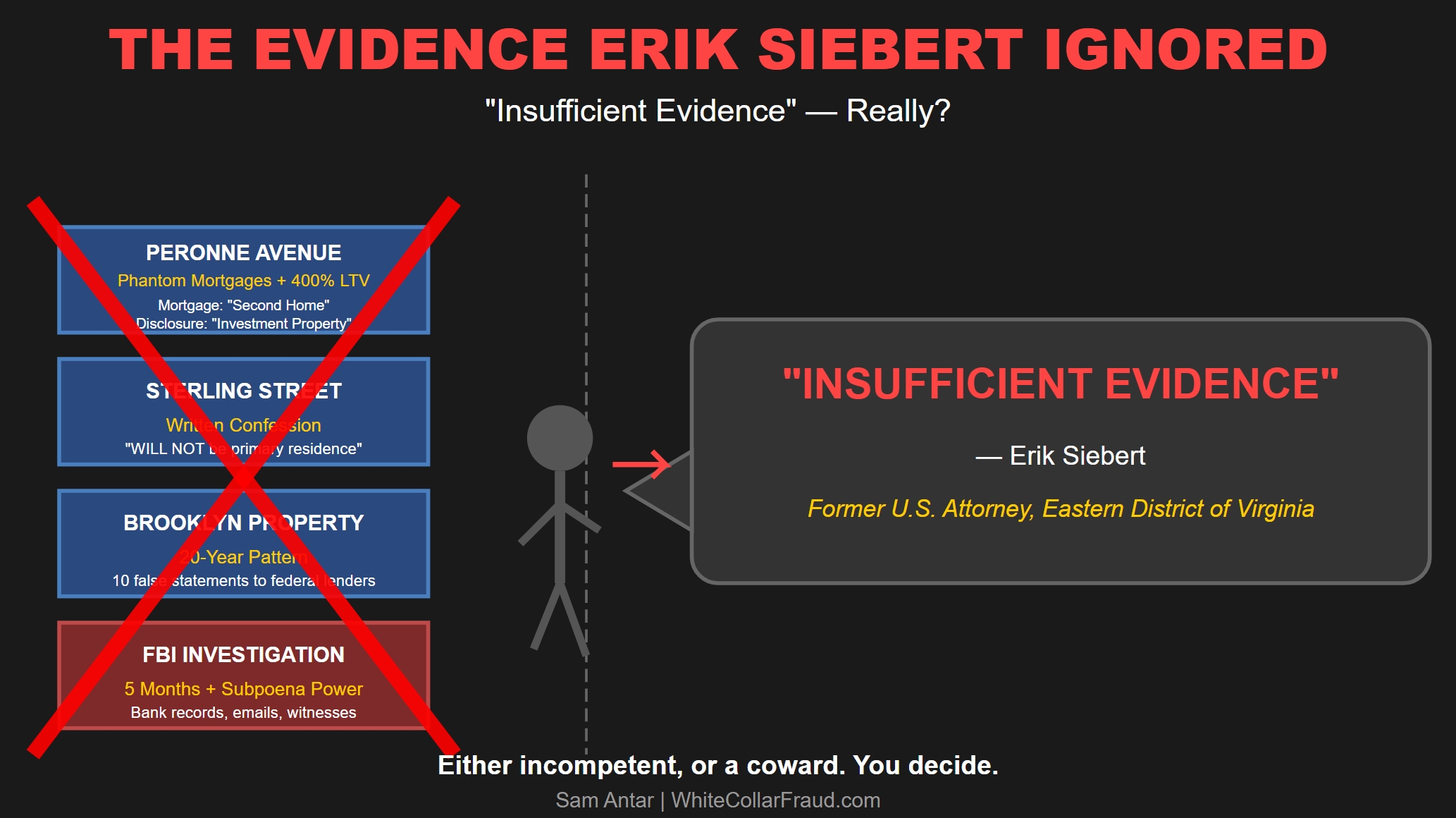 The Evidence Erik Siebert Ignored
