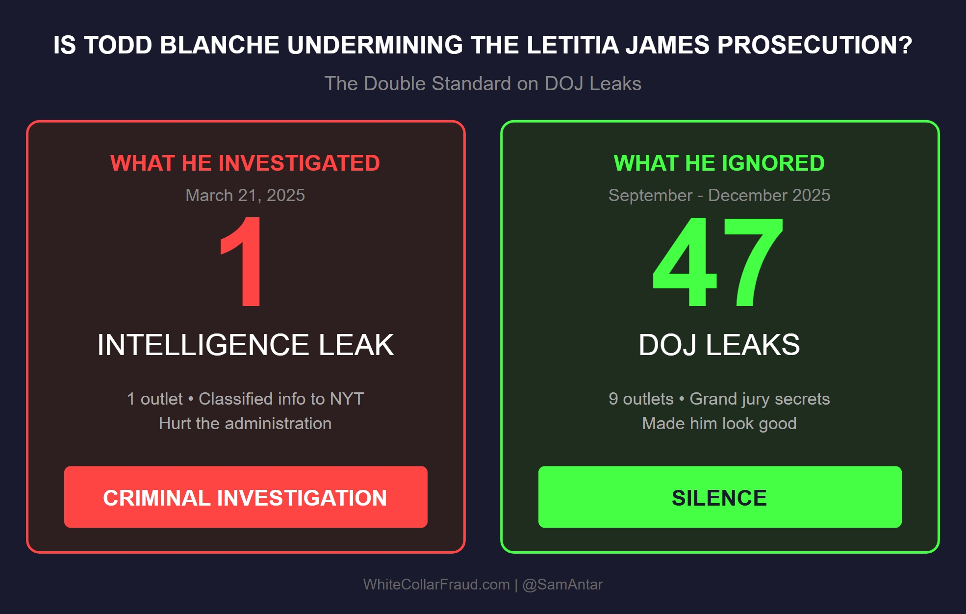 Is Todd Blanche Undermining the Letitia James Prosecution Double Standard on DOJ Leaks