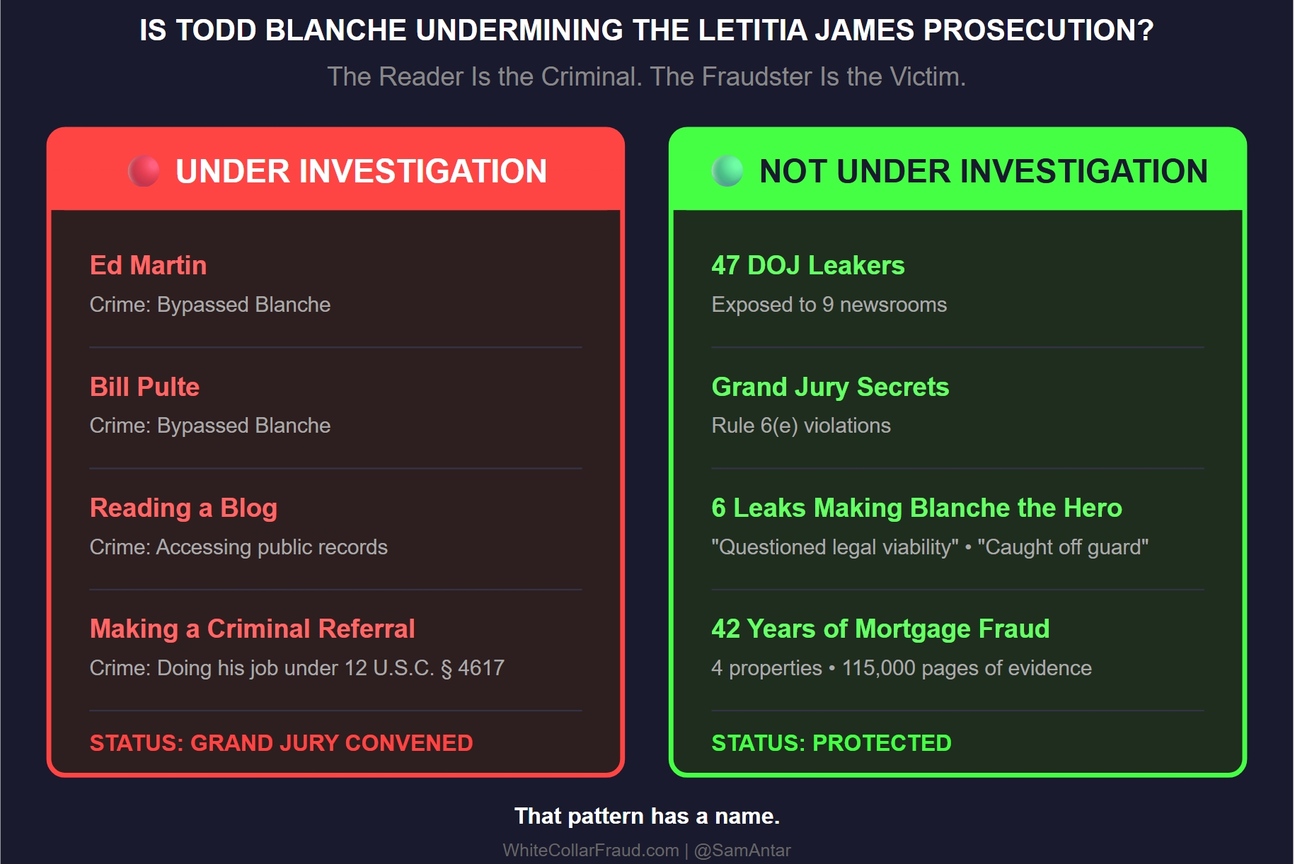Is Todd Blanche Undermining the Letitia James Prosecution The Reader is the Criminal The Fraudster is the Victim